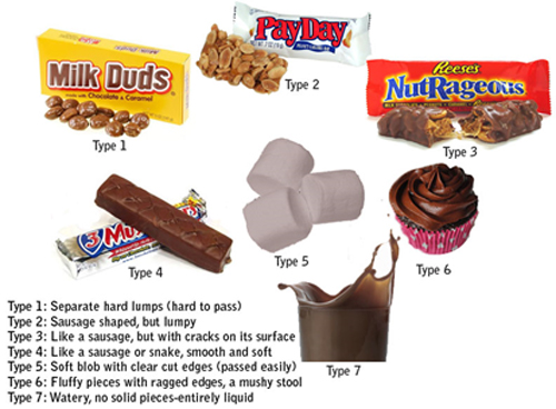 candy-poop-chart